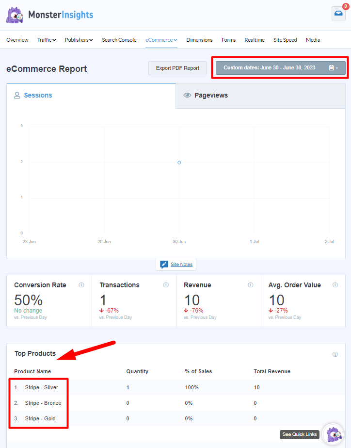 MonsterInsights integration with WishList Member - eCommerce Report