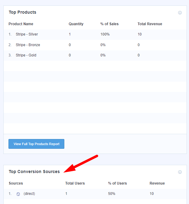 MonsterInsights integration with WishList Member - Top Conversion Sources